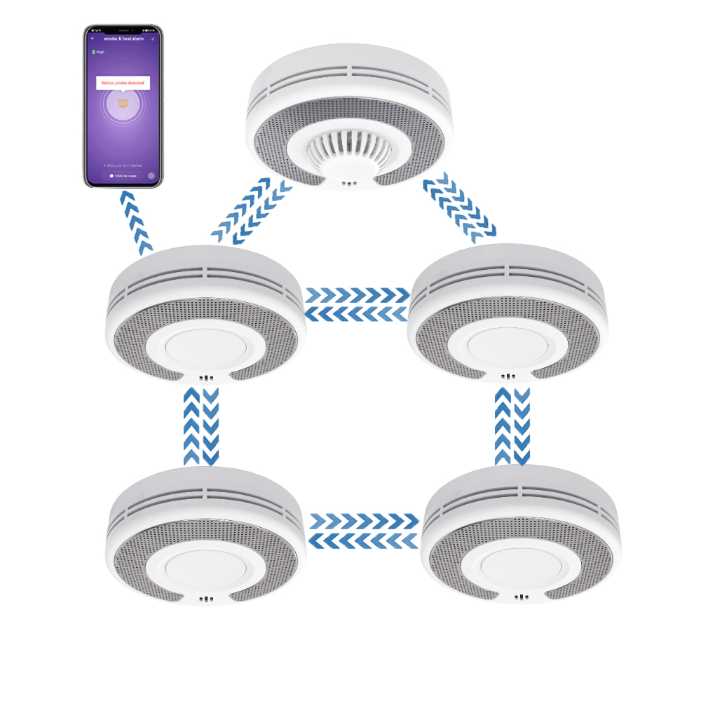 Smoke Detector Interconnected - Wireless Interlinked(433MHz)+Tuya(2.4GHz) Smoke Alarm/RF Smok |