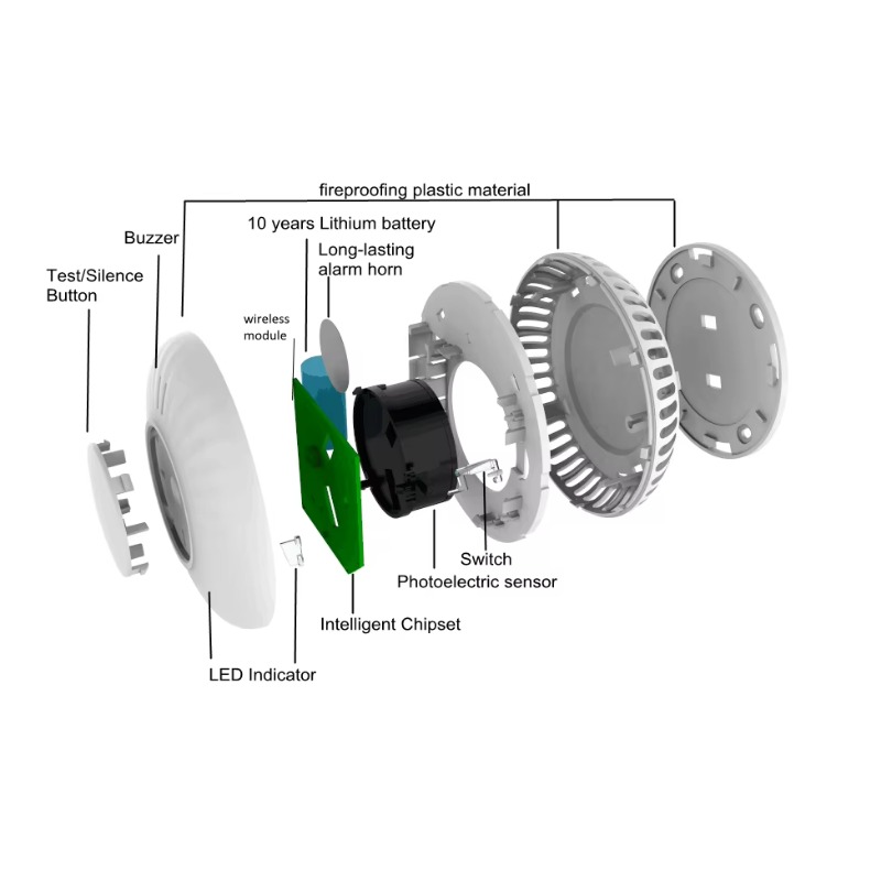 Activfire AU Standard AS3786 W - đánh giá và giá Smoke Detector Interconnected