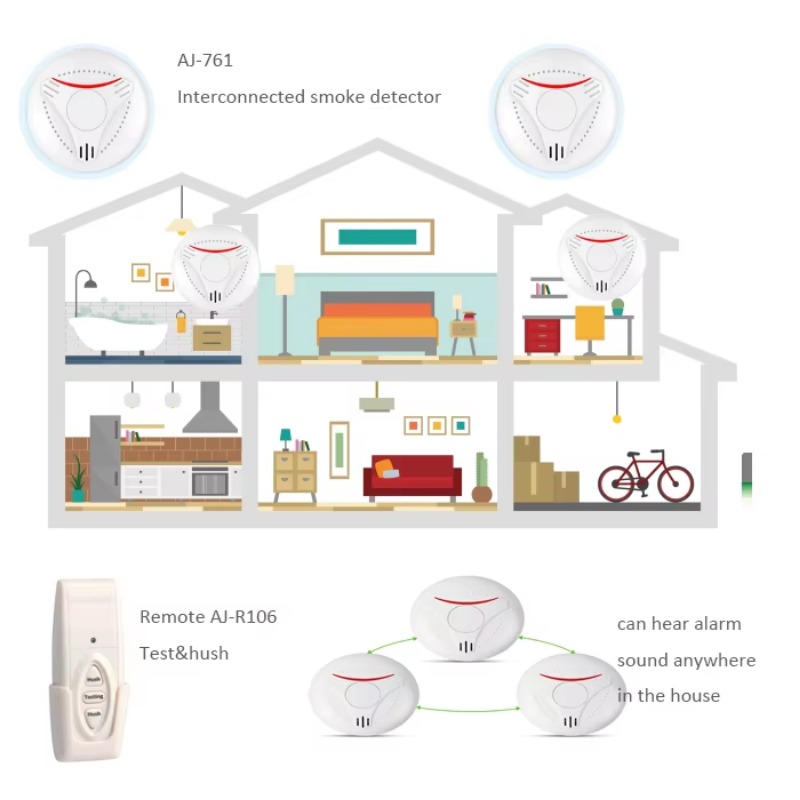 Activfire AU Standard AS3786 W - đánh giá và giá Smoke Detector Interconnected