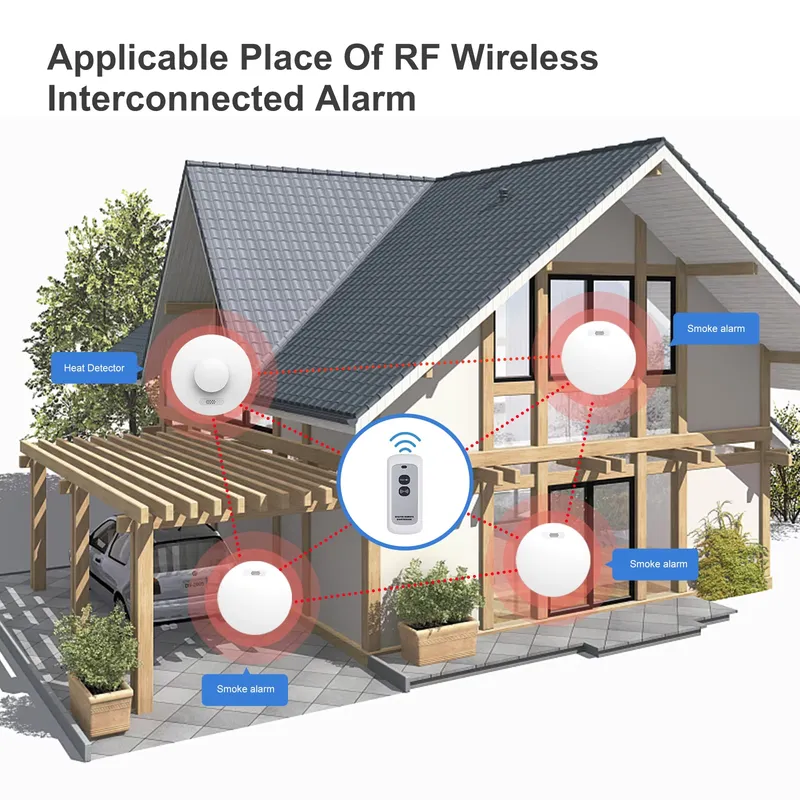 Smoke Alarm and Carbon Monoxid - đánh giá và giá Smoke Detector Interconnected